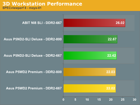 3D Workstation Performance 